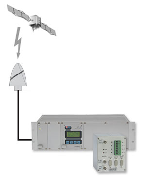 GPS167 Baugruppenträger und GPS163TD Hutschienenmontage zur Zeitsynchronisierung