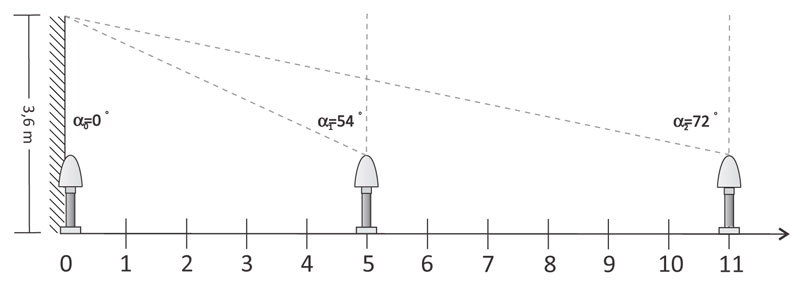Mount of the GPS antenna unit close to a wall or a roof