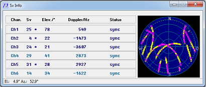 Satellite Information