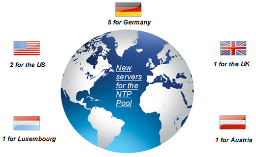New servers for the NTP Pool Project