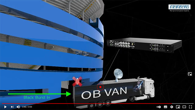 Meinberg's PTP Grandmasters in Broadcast Environments