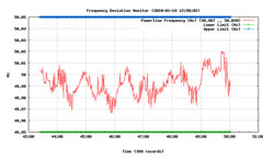 Web-Based Data Visualization