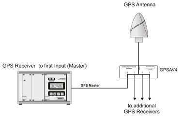 Basic Antenna Distributor